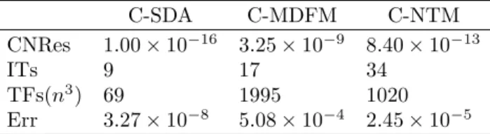 Table 6. Results for Example 5.5.