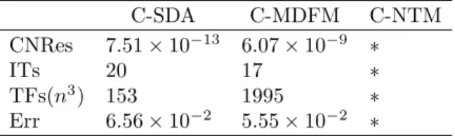 Table 7. Results for Example 5.6.