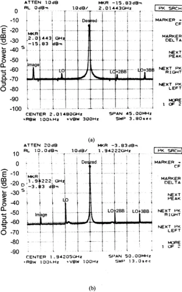 Fig. 17. Measured tuning characteristic of the quadrature VCO.