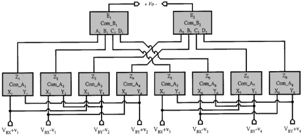 Fig. 3. Block diagram of the direct-conversion quadrature modulator core structure.