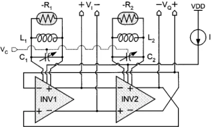 Fig. 4. Cascoded architecture which enables the current reuse technique among quadrature VCO, combiners, and RF amplifier.