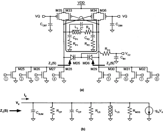 Fig. 10. (a) Circuit diagram of the RF amplifier merged to the type-B combiners. (b) Equivalent half circuit of the load impedance.