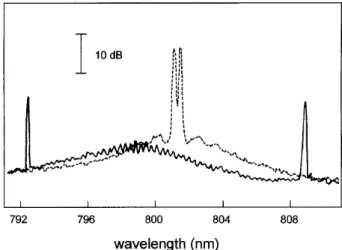 Fig. 2. Laser output spectra at the maximum and mini- mini-mum spectral separation for Dl ­ 0.32 nm (solid curve) and Dl ­ 17 nm (dashed curve).