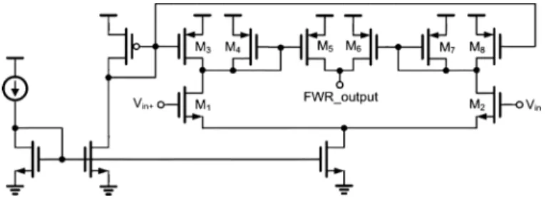 Fig. 12. The circuit schematic of VCO.