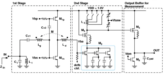 Fig. 3.  Proposed reconfigurable LNA. 