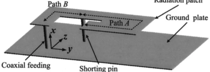 Figure 1 Geometries of the proposed prototype antenna in 3D