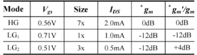 TABLE II