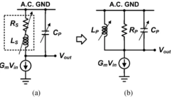 Fig. 6. Quality factor profile of switching inductor as required for good voltage gain consistency.