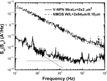 Fig. 5. (a) Stacked-LO sub-harmonic mixer (SHM) (b) bottom-LO SHM (c) top-LO SHM with V-NPN BJTs in LO core (d) simulated current conversion gain of the switching core for a fundamental mixer, a stacked-LO mixer and a top-LO mixer core.
