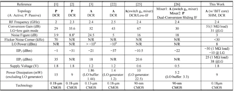 TABLE II