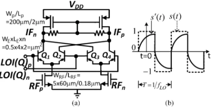 Fig. 4. Output noise current spectral density of V-NPN BJT and MOS devices. The dc current is 250 A for the devices.