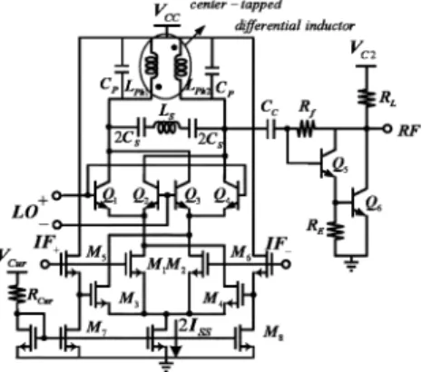 Fig. 2. Schematic of the SiGe BiCMOS dual-band Gilbert upconverter with the bias-offset cross-coupled TCA and dual-band LC current combiner.