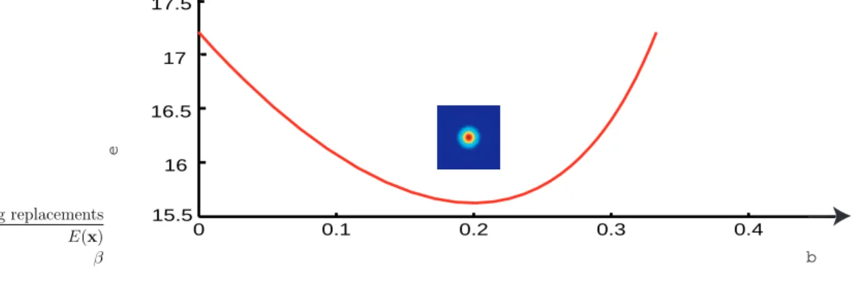 Fig. 4. Energy curve of C − .