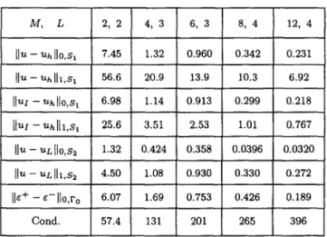 Table 5.  The error norms and  condition numbers  for Motz's problem by combination  of FEM-CM  using the  trapezoidal  rule  for f r o  