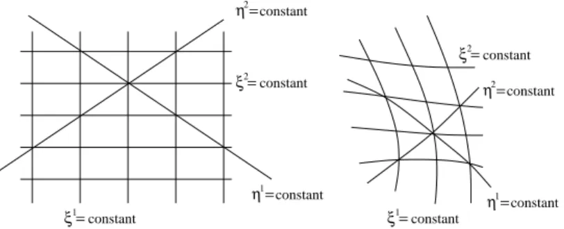 Fig. 4.1: The computational coordinate