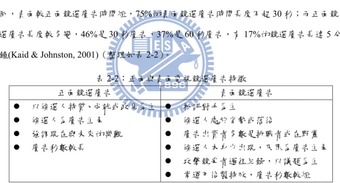 表 2-2：正面與負面電視競選廣告特徵  正面競選廣告  負面競選廣告  z  以候選人特質、成就或政見為主 z  候選人為廣告主角  z  強調現在與未來的樂觀  z  廣告秒數較長  z  批評對手為主  z  候選人處於劣勢或落後  z  廣告出資者多數是挑戰者或在野黨  z  候選人本身少出現，民眾為廣告主角 z  攻擊競爭者過往紀錄，以議題為主  z  常運用後製特效，廣告秒數較短  資料來源：研究者自行整理  二、執政者與挑戰者  執政者在競選廣告宣傳上較占有優勢。但近年來執政者因受到挑戰者的攻