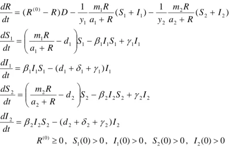 Table 1  Definition of parameters used in the model  Parameter Definition 