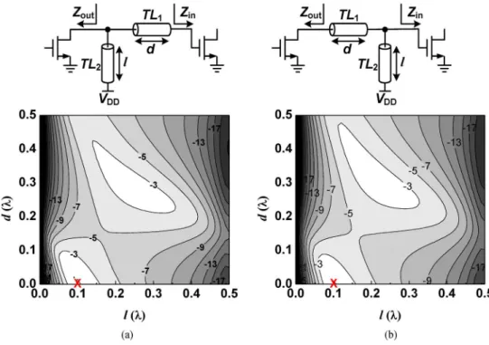 Fig. 13. Inter-stage matching topology and IL as the short stub is near the: (a) previous stage and (b) present stage.