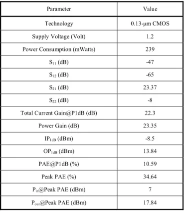 TABLE I.   T WO -S TAGE  C URRENT -M ODE  PA S UMMARY