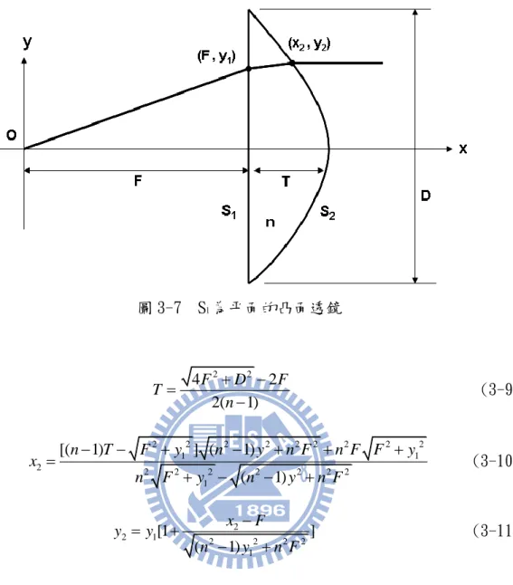 圖 3-7  S 1 為平面的凸面透鏡  2 2 4 2 2( 1)FD FTn                        (3-9)      2 2 2 2 2 2 2 2 211 2 2 2 2 2 2 2 2 1[(1) ] ( 1)( 1)nTFyny n F n F F yxnFynyn F      (3-10)  2 2 1 2 2 2 2 1[1 ](1)xFyynyn F                    (3-11)      在這兩種