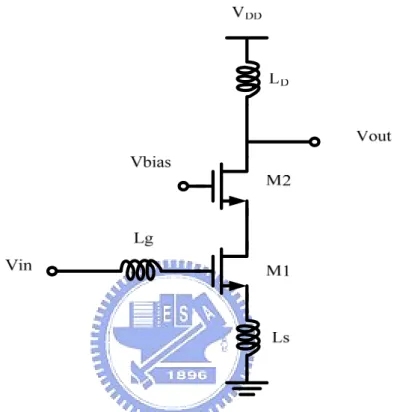 Fig. 3  Common-gate amplifier used a cascode transistor in the LNA [4] . 