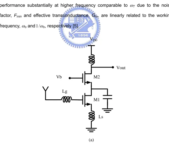Fig. 5    The high frequency effect of the cascode LNA topology [6]. 