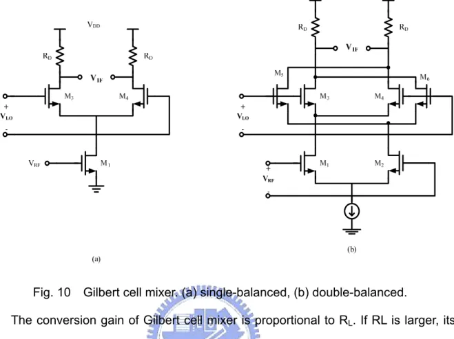 Fig. 10    Gilbert cell mixer. (a) single-balanced, (b) double-balanced. 