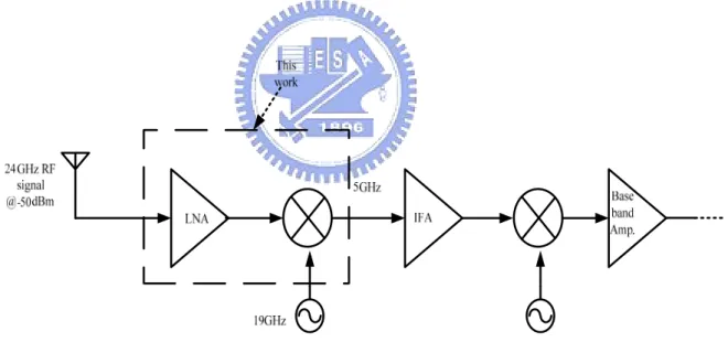Fig. 15    Block diagram of the current-mode receiver front-end 