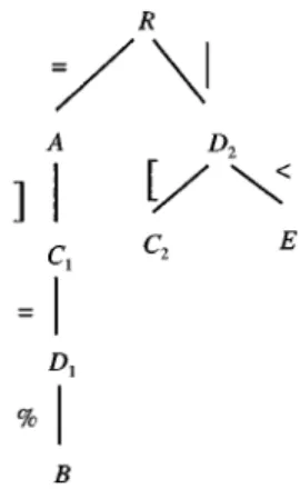 Figure 6. The signed 2D C-tree of image f