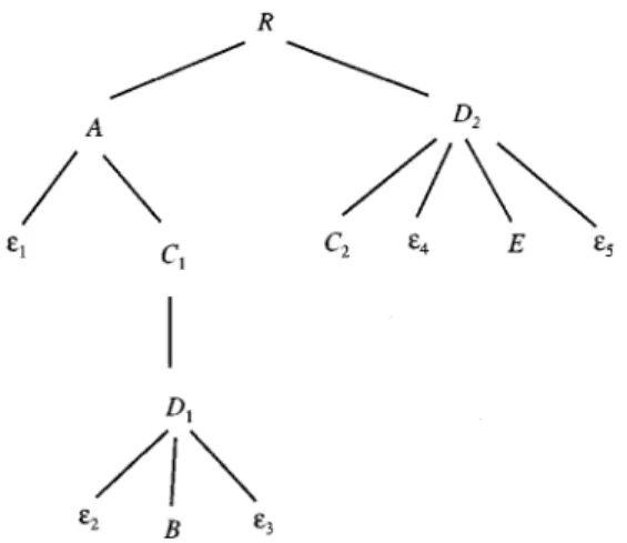 Figure 7. The transformed 2D C-tree with operators removed