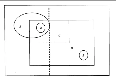 Figure 4. The image f with the cutting of 2D C-string representation