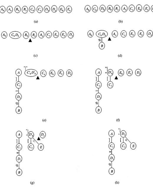 Figure 5. The construction process of 2D C-Cutting Algorithm for image f. (a) The original input data