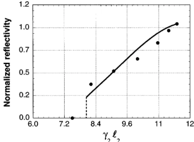 Fig. 9. Time-evolution of the phase-conjugate signal when the different erasing beams are applied.