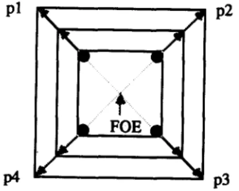 FIG.  5.  Matching  results  of  three  consecutive  frames.  The  displacement  vectors  on  the  moving  square  are  flowing  away  from  the  FOE