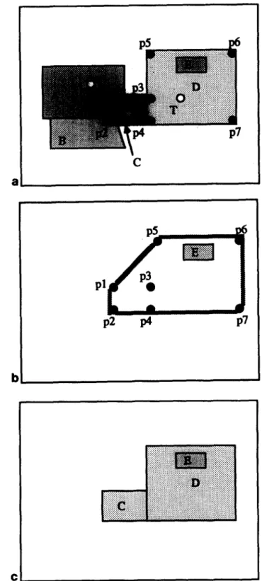 FIG.  7.  Extracting  regions  of  moving  objects:  (a)  object  regions  and  matched  points;  (b)  the  convex  ~111;  (c)  final  result