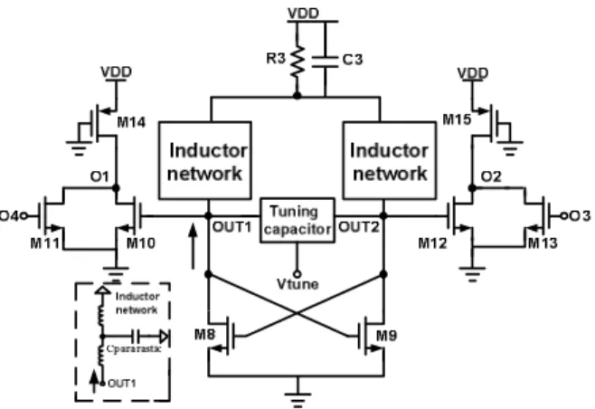 Figure 7.   The layout diagram of the designed CMOS direct-conversion  receiver             