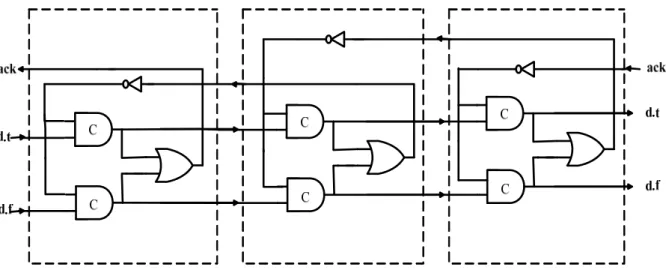 Figure 2-7: A simple 3-stage 1-bit wide 4-phase dual-rail pipeline     