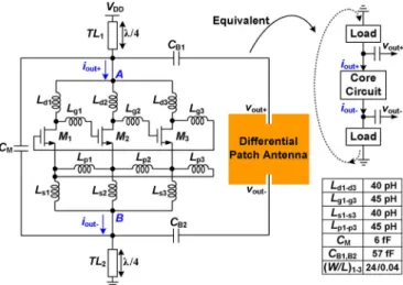 Fig. 1. Proposed triple-push oscillator with differential output.