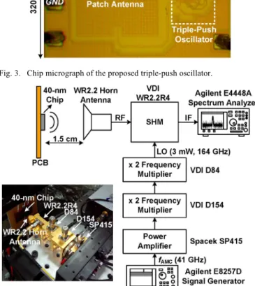 Fig. 5. Measured output IF spectrum.