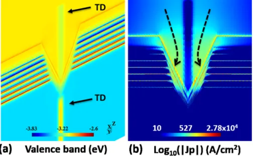 FIG. 2. (a) 3-D valence band potential distribution (eV) by clipping the certain plane o ff