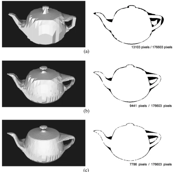 Fig. 17. Comparison between reconstruction qualities of the teapots obtained with the three given model parameter settings: (a) ð25  16; 0Þ, (b) ð25  16; 2Þ, and (c) ð97  61; 0Þ