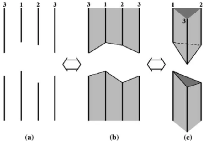 Fig. 13. A cut containing three open line sections belonging to three line segments, which are vertically overlapped pairwise