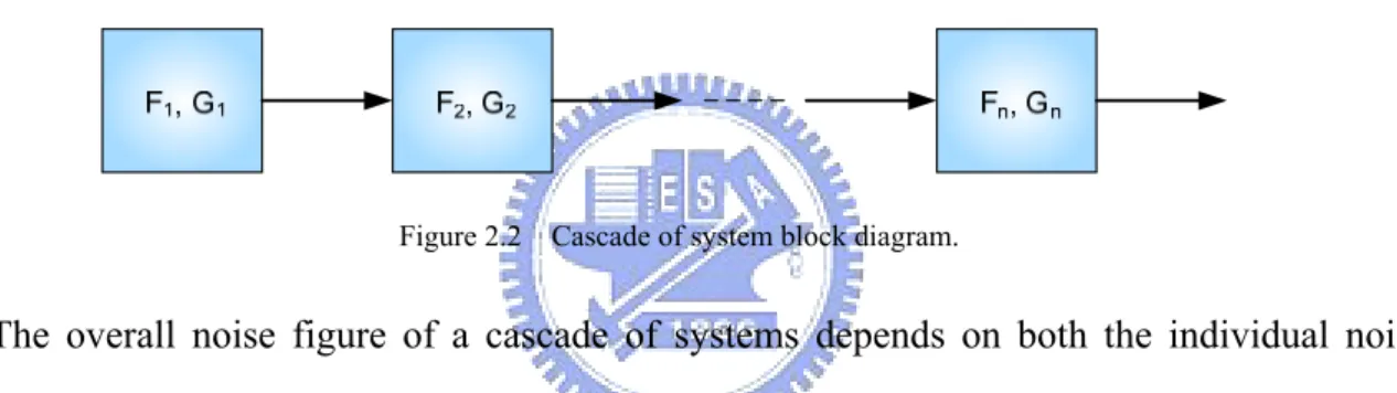 Figure 2.2  Cascade of system block diagram. 