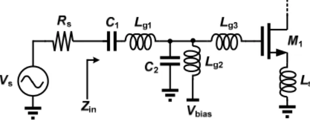 Figure 2.12    Inductive source degeneration with an input broadband-pass filter.