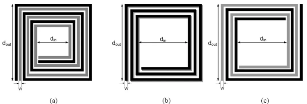 Figure 2.14  Layout of various mutual inductors. (a) Parallel (Shibata) configuration