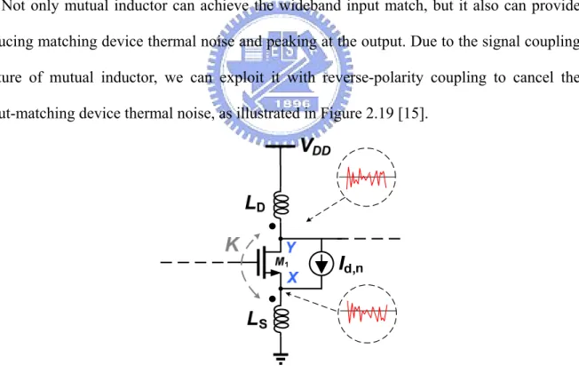 Figure 2.19  Thermal noise reduction using a mutual inductor 