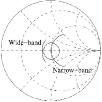 Fig. 1. Typical input reflection-coefficient contours on the Smith chart of both the wide- and narrow-band LNAs.