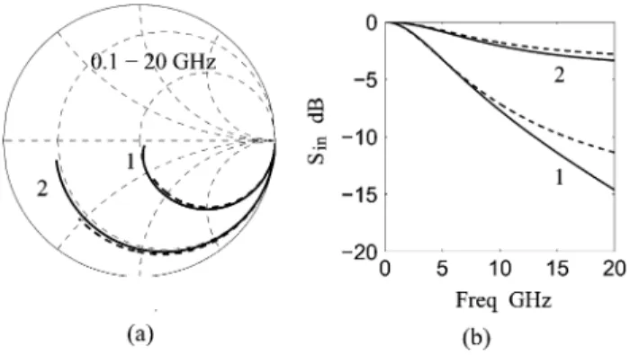 Fig. 6. Variations of the capacitive-loading circuit used to facilitate the derivation of Z 