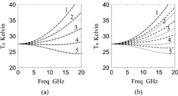 Fig. 10. Schematics used for noise-temperature derivation. (a) Schematic used to derive the output short-circuit I from the R -accompanying noise current I 