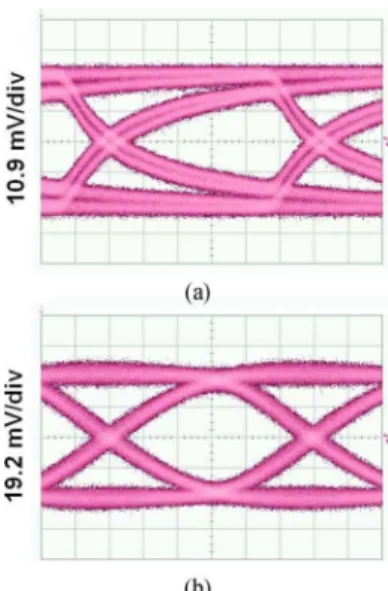 Fig. 12. Measured BER versus input optical power at 3 Gb/s.